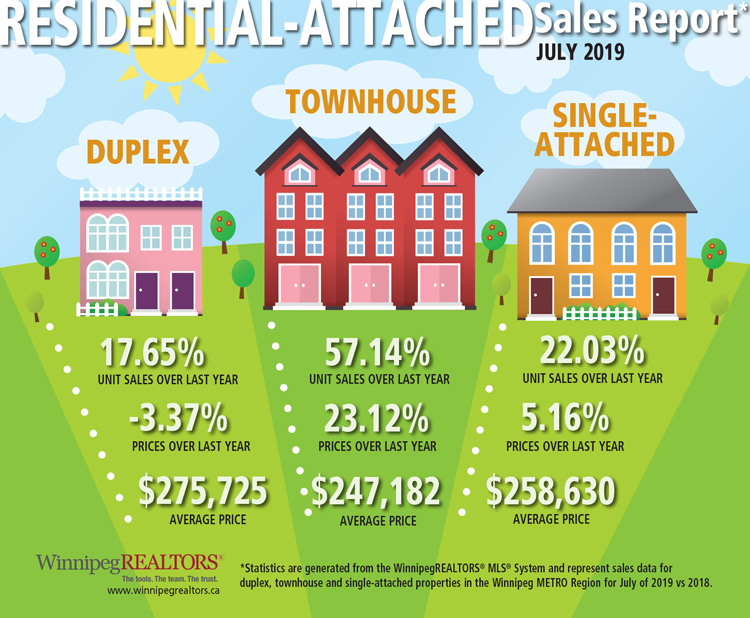Residential-attached-Sales-Report-July-2019.jpg (189 KB)
